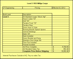 1933 Willys Coupe Pricing, Entry Level 3 Build